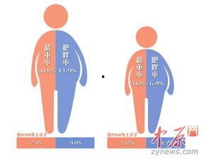 干预成人身高方法视频