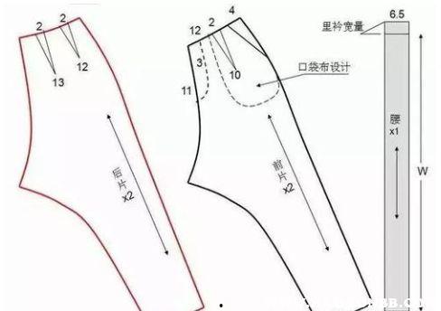 成人棉袄袖子的裁剪视频